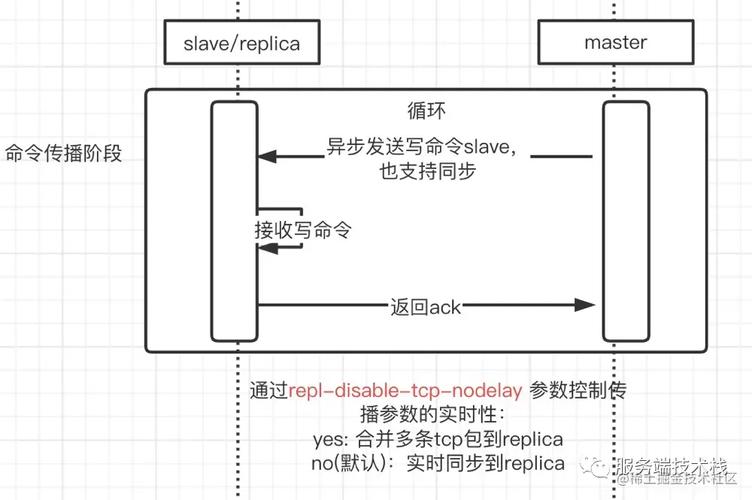 Redis链接命令有哪些核心参数?-图3 Redis链接命令有哪些核心参数?-图3