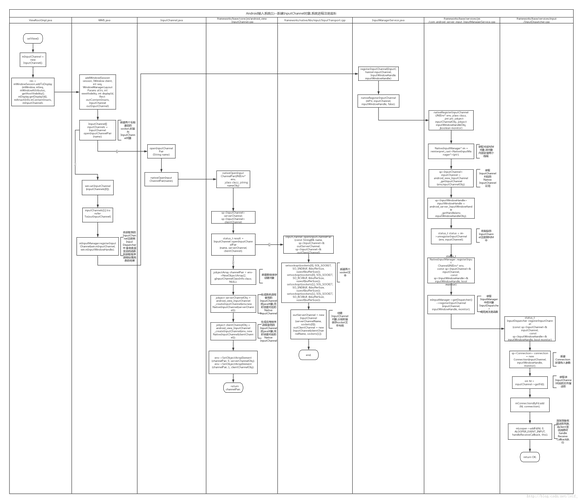 Android input命令如何实现模拟按键输入?-图1 Android input命令如何实现模拟按键输入?-图1
