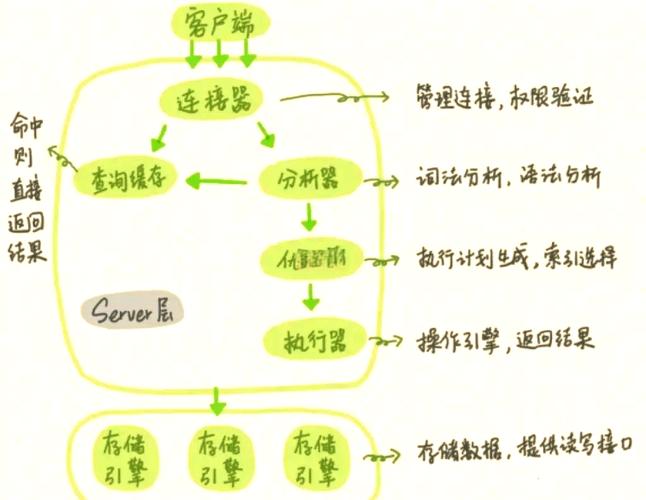 织梦执行SQL语句的具体方法是什么?-图1 织梦执行SQL语句的具体方法是什么?-图1