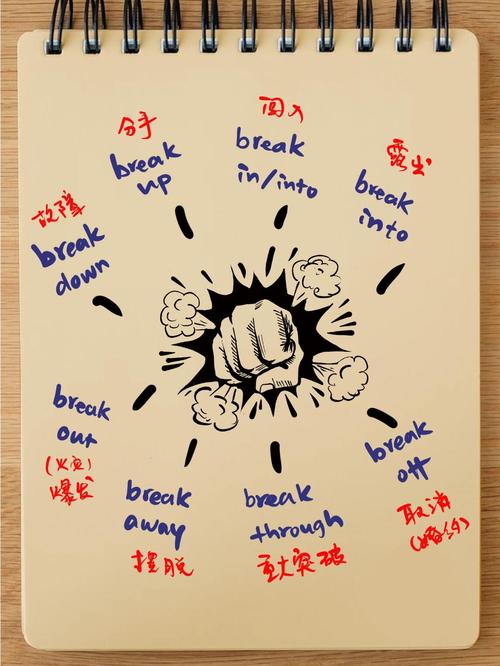 如何快速记住breakfast单词?-图2 如何快速记住breakfast单词?-图2