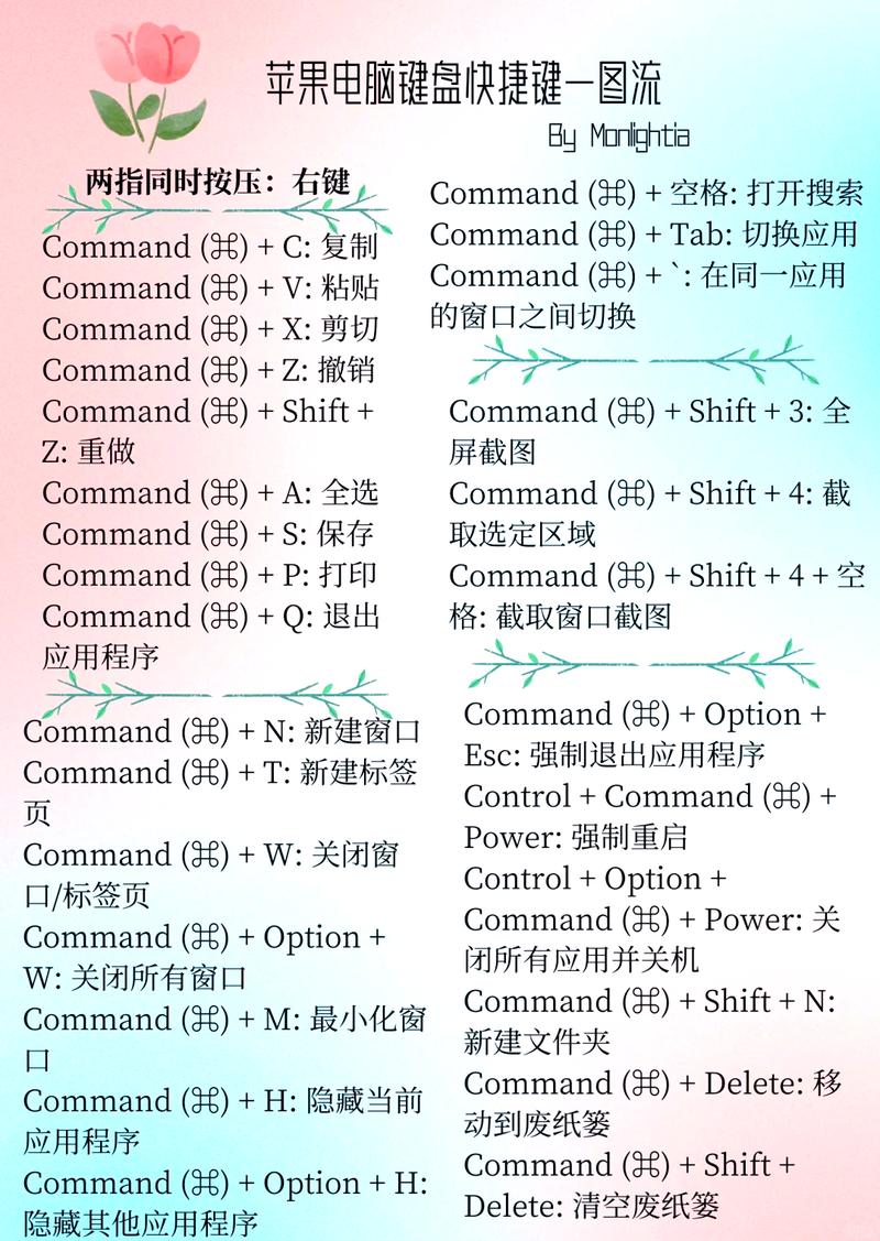 mac port命令如何正确使用与管理软件包?-图3 mac port命令如何正确使用与管理软件包?-图3