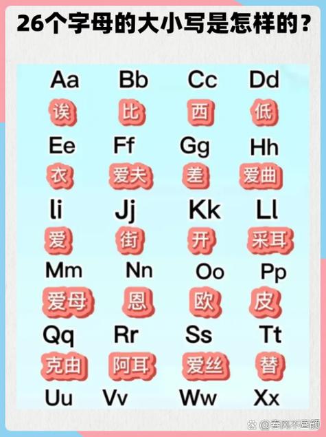 拼音字母如何形象表达?-图2 拼音字母如何形象表达?-图2