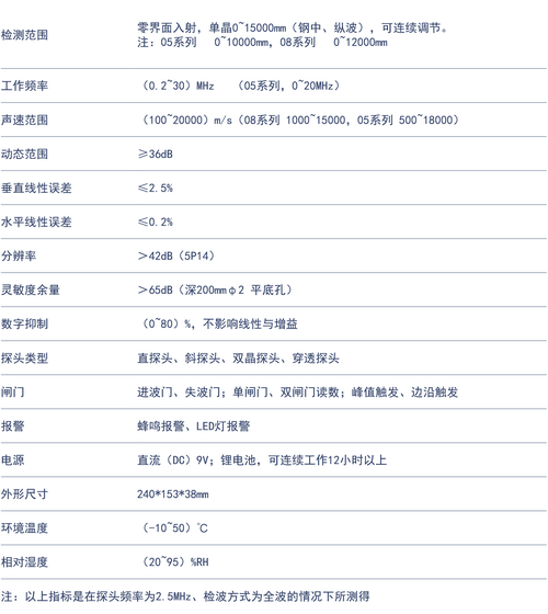 cts测试命令有哪些具体用法?-图3 cts测试命令有哪些具体用法?-图3