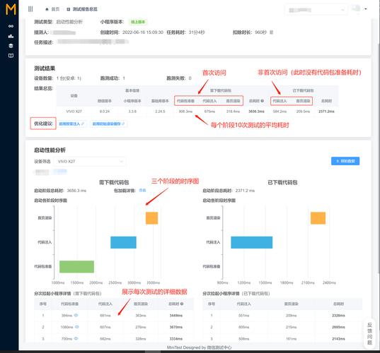 页面性能优化有哪些关键方法?-图3 页面性能优化有哪些关键方法?-图3