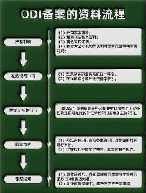 个人论坛备案流程是怎样的?-图2 个人论坛备案流程是怎样的?-图2