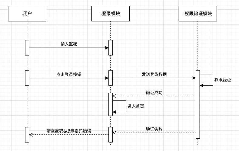 命令模式UML的核心要素是什么?-图2 命令模式UML的核心要素是什么?-图2