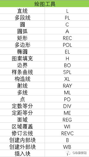 CAD引出命令在哪?怎么快速调出?-图2 CAD引出命令在哪?怎么快速调出?-图2