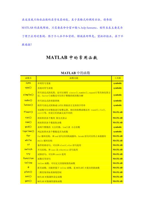 MATLAB基础命令有哪些核心用法?-图1 MATLAB基础命令有哪些核心用法?-图1
