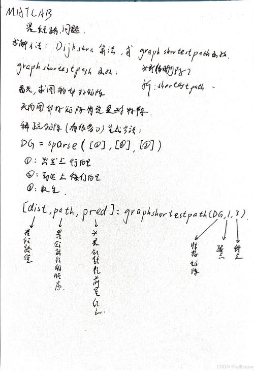 MATLAB基础命令有哪些核心用法?-图2 MATLAB基础命令有哪些核心用法?-图2