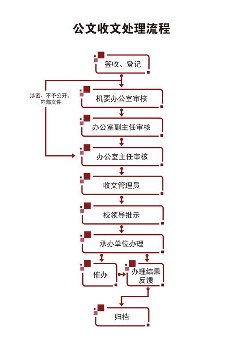如何高效整理文件夹中的图片?-图3 如何高效整理文件夹中的图片?-图3