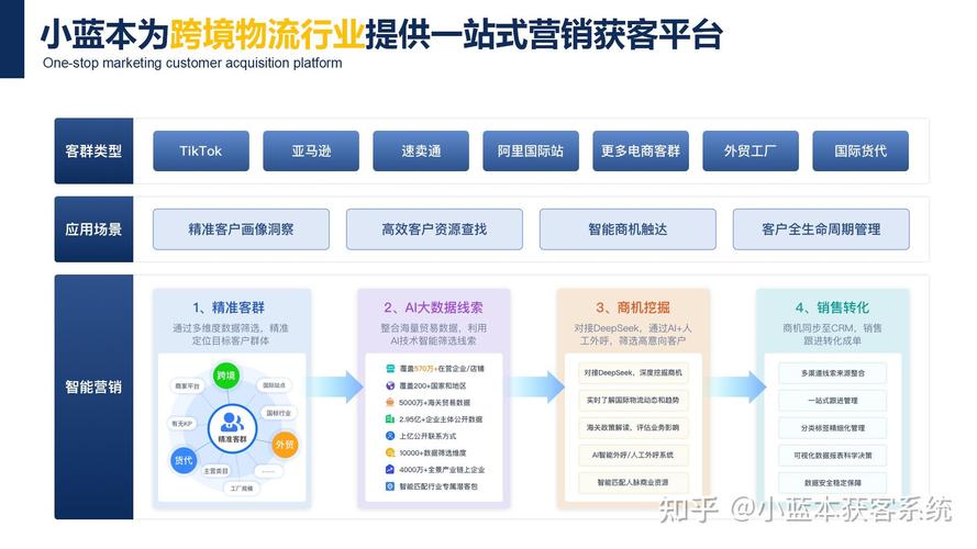 网络公司如何高效拓展业务渠道?-图2 网络公司如何高效拓展业务渠道?-图2