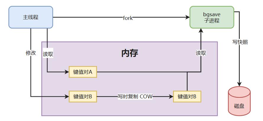 Redis命令链接有哪些方式?-图3 Redis命令链接有哪些方式?-图3