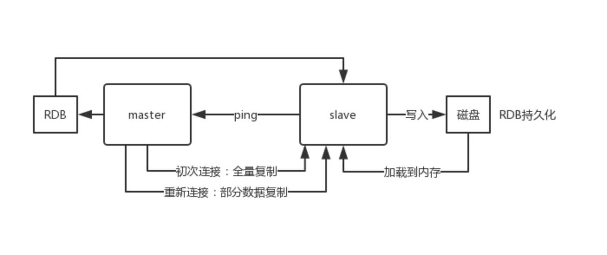Redis命令链接有哪些方式?-图2 Redis命令链接有哪些方式?-图2
