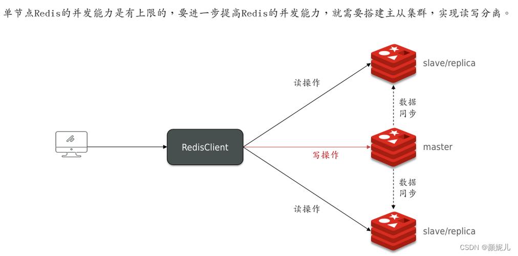 Redis命令链接有哪些方式?-图1 Redis命令链接有哪些方式?-图1