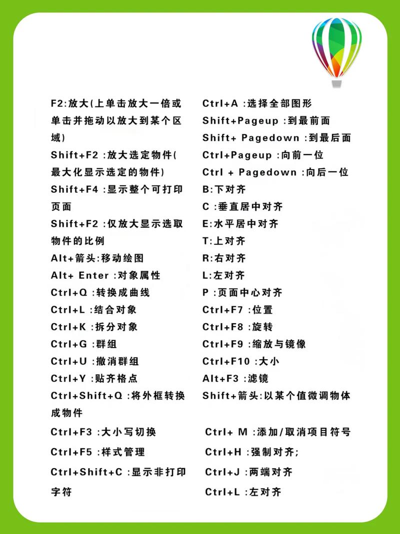 CDR快捷命令有哪些?-图2 CDR快捷命令有哪些?-图2