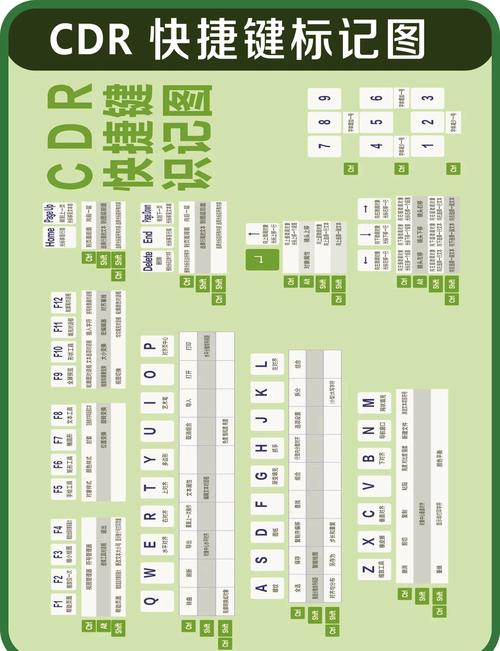 CDR快捷命令有哪些?-图3 CDR快捷命令有哪些?-图3