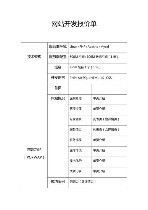 网站报价单到底该怎么定才合理?-图3 网站报价单到底该怎么定才合理?-图3