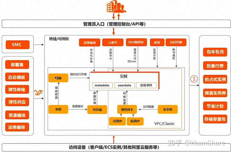 阿里云ECS如何查看FTP?-图3 阿里云ECS如何查看FTP?-图3