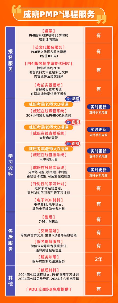 PMP培训招聘,要求是什么?-图1 PMP培训招聘,要求是什么?-图1