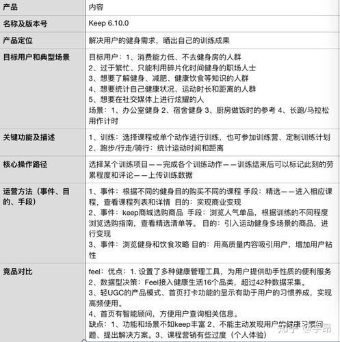 如何做好产品体验报告的关键是什么?-图1 如何做好产品体验报告的关键是什么?-图1