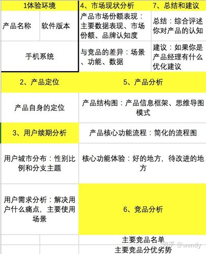 如何做好产品体验报告的关键是什么?-图2 如何做好产品体验报告的关键是什么?-图2