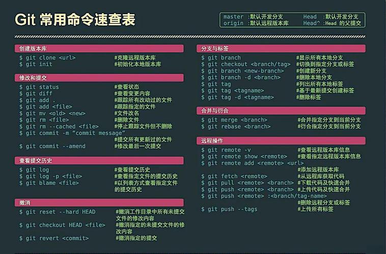 gitbash常用命令有哪些?-图1 gitbash常用命令有哪些?-图1
