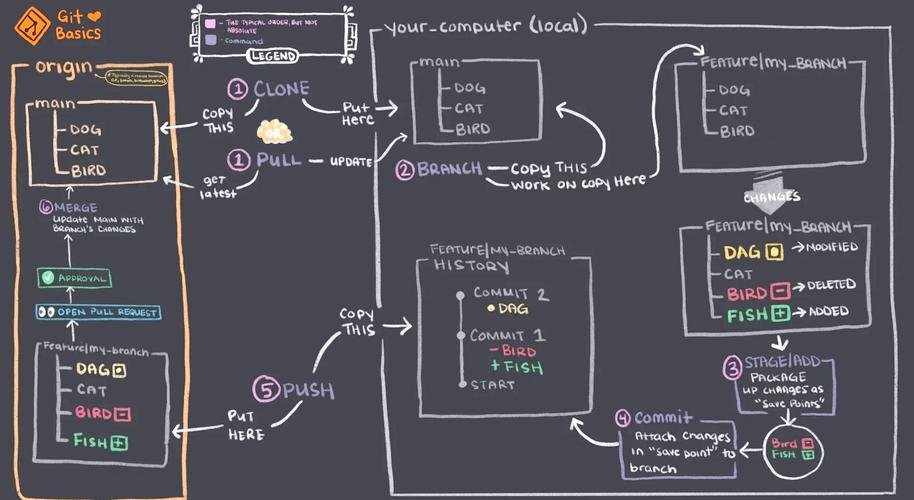 gitbash常用命令有哪些?-图2 gitbash常用命令有哪些?-图2