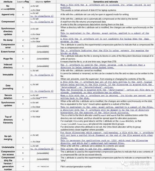xattr命令如何查看和修改文件扩展属性?-图3 xattr命令如何查看和修改文件扩展属性?-图3