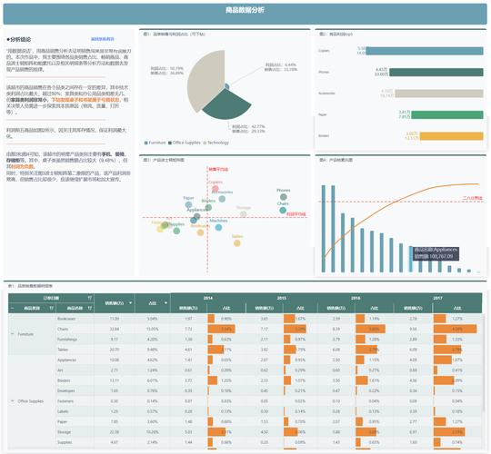 网站数据分析如何高效统计?-图1 网站数据分析如何高效统计?-图1