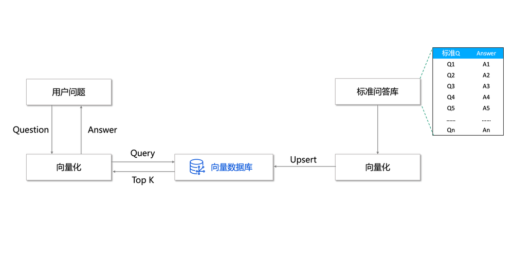 网站统计怎么做?关键指标有哪些?-图3 网站统计怎么做?关键指标有哪些?-图3