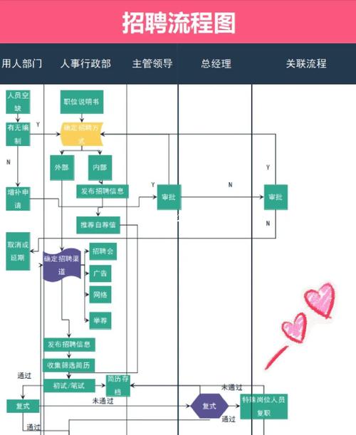 阿里招聘流程具体步骤是怎样的?-图2 阿里招聘流程具体步骤是怎样的?-图2