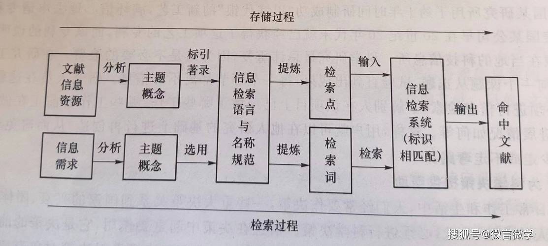 如何写搜索检索过程?关键步骤有哪些?-图3 如何写搜索检索过程?关键步骤有哪些?-图3