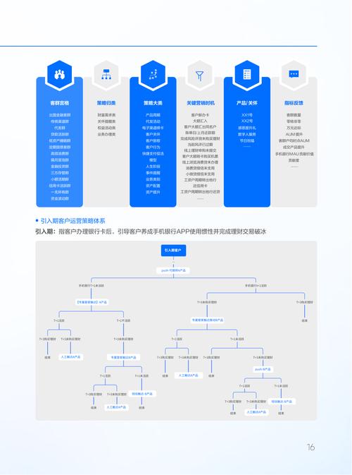 如何快速搭建高效营销页面?-图2 如何快速搭建高效营销页面?-图2