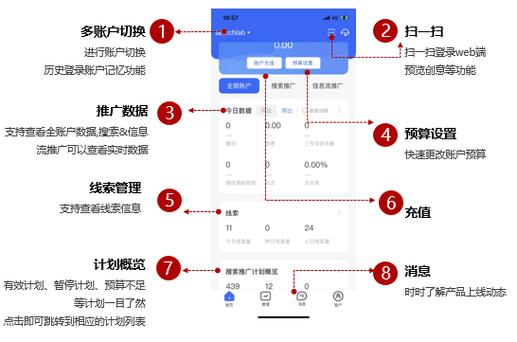 如何快速搭建高效营销页面?-图3 如何快速搭建高效营销页面?-图3
