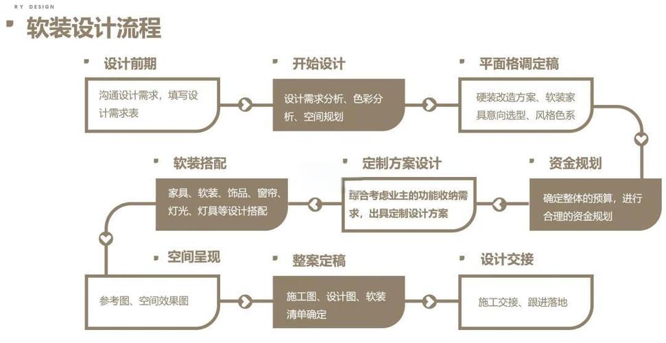 设计师身价如何有效提升?-图2 设计师身价如何有效提升?-图2