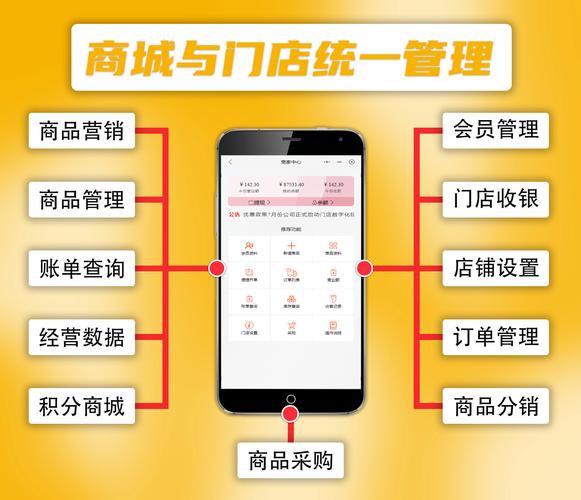 微商城如何提升运营与转化效果？-图2
