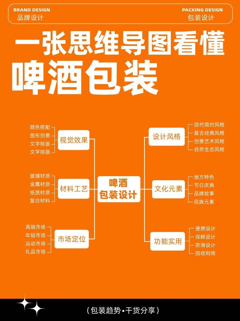 包装设计怎么做?关键步骤与技巧是什么?-图2 包装设计怎么做?关键步骤与技巧是什么?-图2
