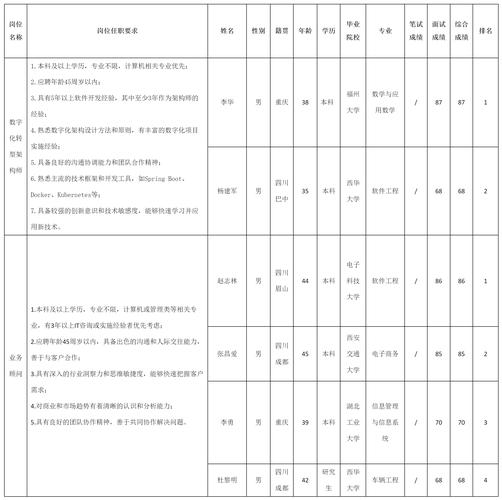 后端测试招聘,核心要求与能力边界是什么?-图2 后端测试招聘,核心要求与能力边界是什么?-图2
