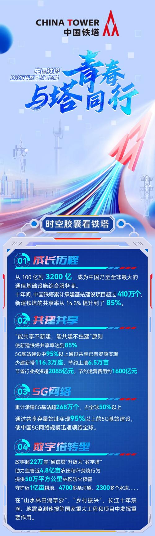 银川铁塔招聘什么岗位?要求有哪些?-图3 银川铁塔招聘什么岗位?要求有哪些?-图3