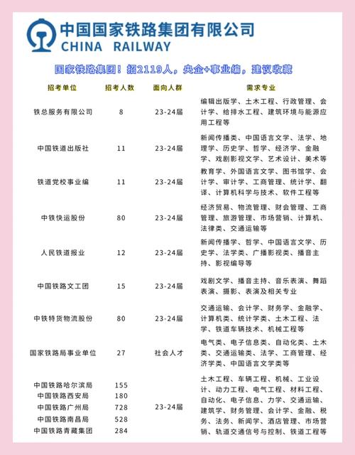 银川铁塔招聘什么岗位?要求有哪些?-图2 银川铁塔招聘什么岗位?要求有哪些?-图2