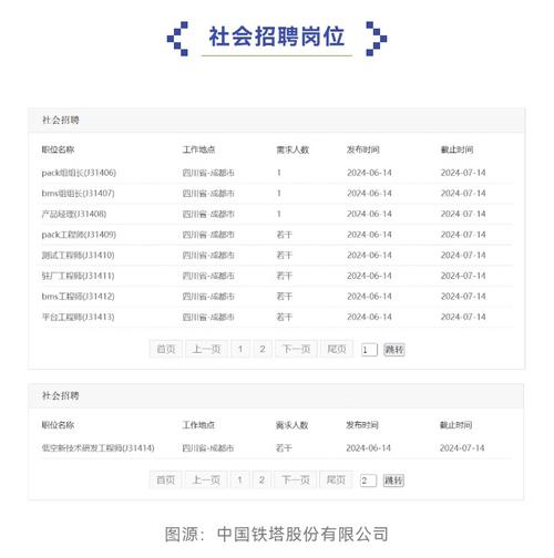 银川铁塔招聘什么岗位?要求有哪些?-图1 银川铁塔招聘什么岗位?要求有哪些?-图1