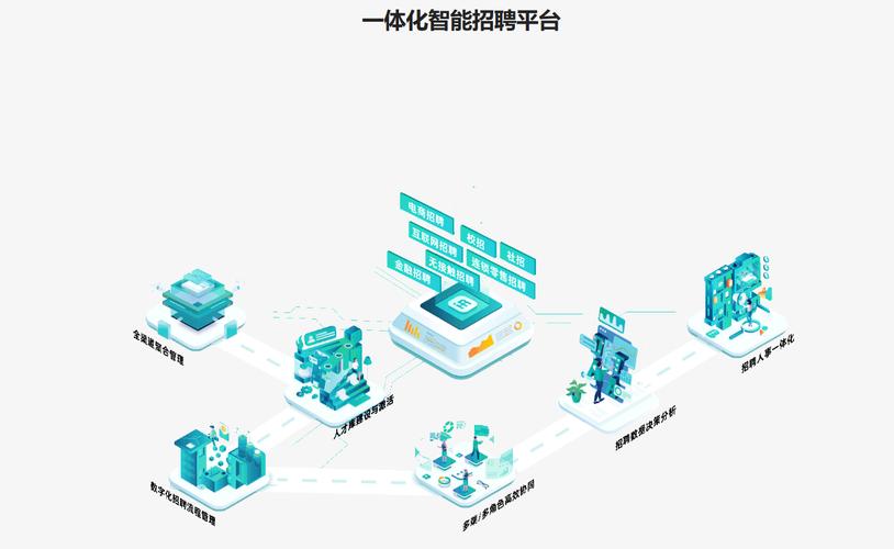 招聘平台PRD，核心目标与关键功能如何定义？-图2