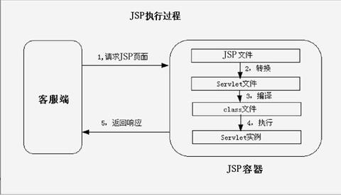 JSP中如何定义方法?-图2 JSP中如何定义方法?-图2