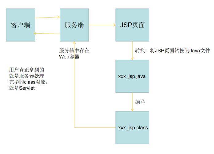 JSP中如何定义方法?-图1 JSP中如何定义方法?-图1