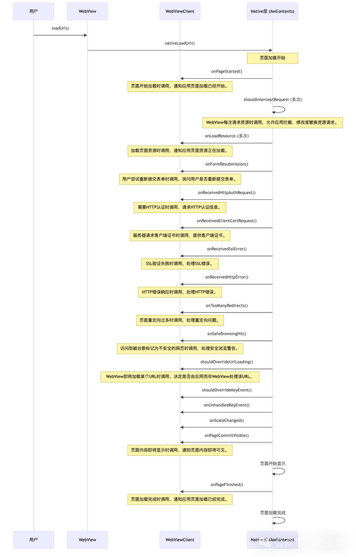 网站logo加载顺序如何优化?-图3 网站logo加载顺序如何优化?-图3