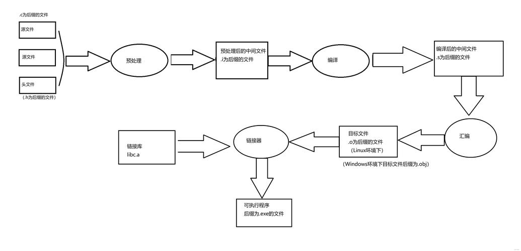 C语言编译系统如何处理宏命令？-图1