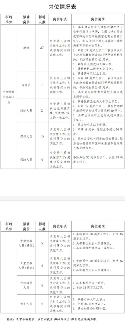 成都Microchip招聘什么岗位？-图2