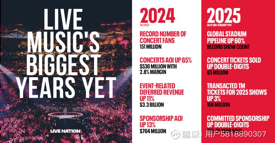 Live Nation招聘有何新动态或要求?-图1 Live Nation招聘有何新动态或要求?-图1