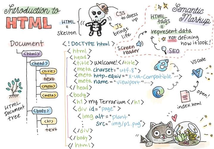 自学网页设计,如何高效入门并精通?-图3 自学网页设计,如何高效入门并精通?-图3