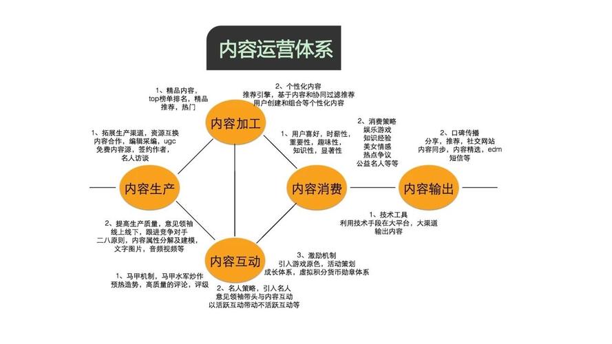 公司网络运营如何做好?关键点在哪?-图3 公司网络运营如何做好?关键点在哪?-图3